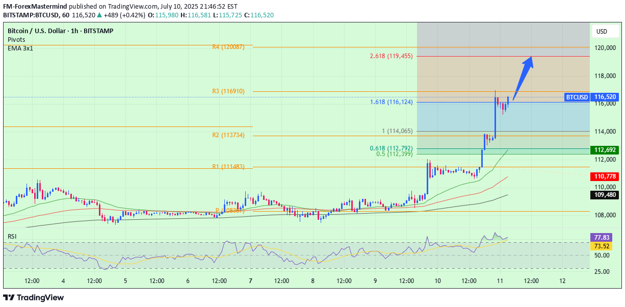 خریدBTC،تکنیکال،FM-ForexMastermind