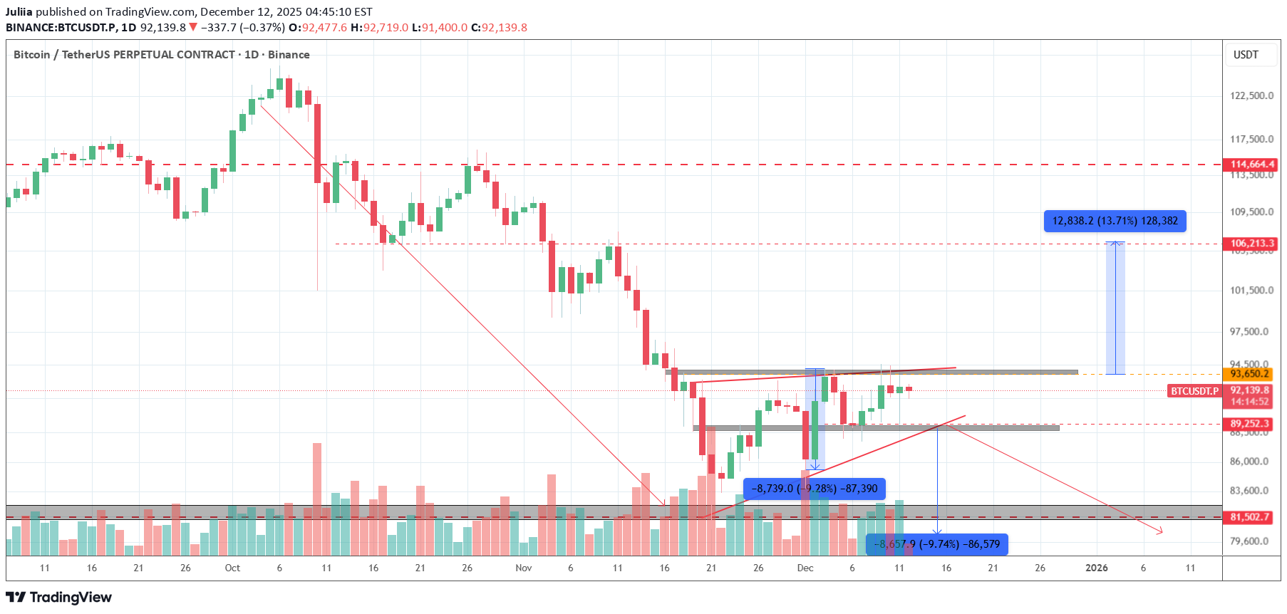 شراءBTC،التحليل الفني،Juliia