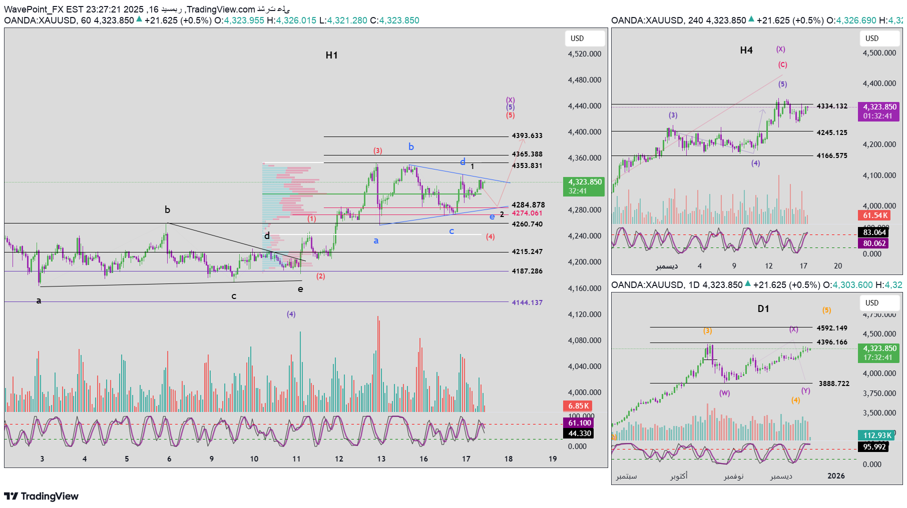 شراءPAXG،التحليل الفني،WavePoint_FX