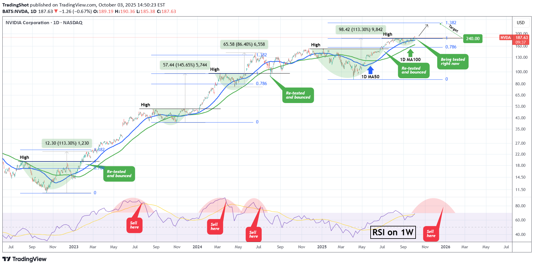 خرید،تکنیکال،TradingShot