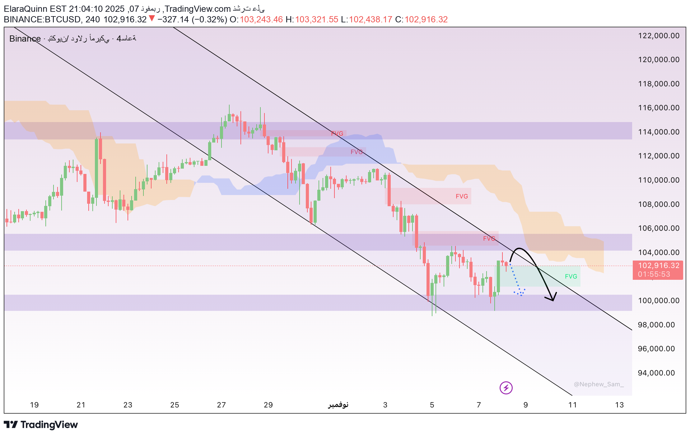 BTC،تکنیکال،ElaraQuinn