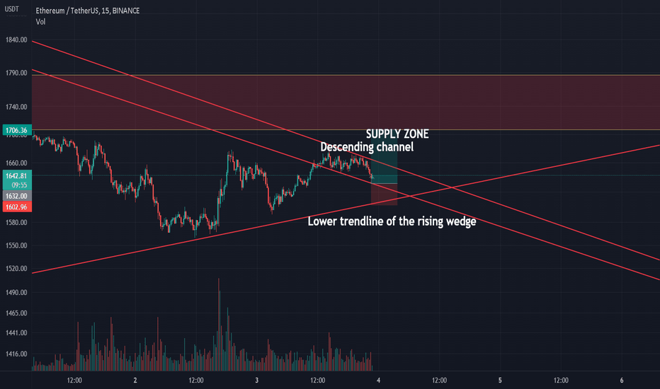 خریدETH،تکنیکال،MarketSniping