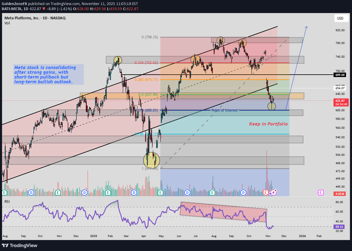 خرید،تکنیکال،GoldenZoneFX
