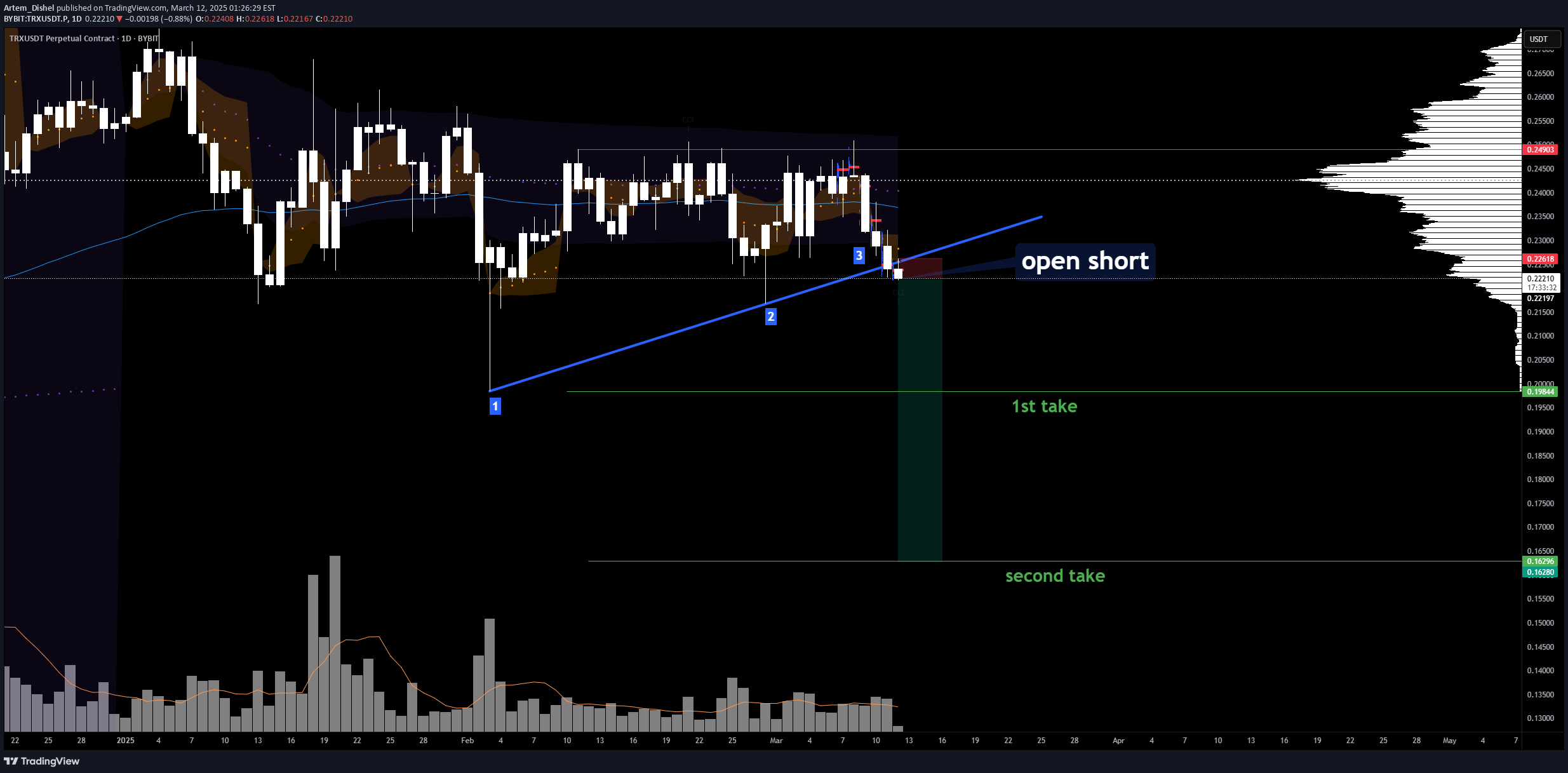 TRX،تکنیکال،Artem_Dishel