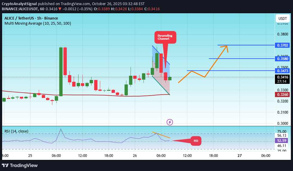 خرید،تکنیکال،CryptoAnalystSignal