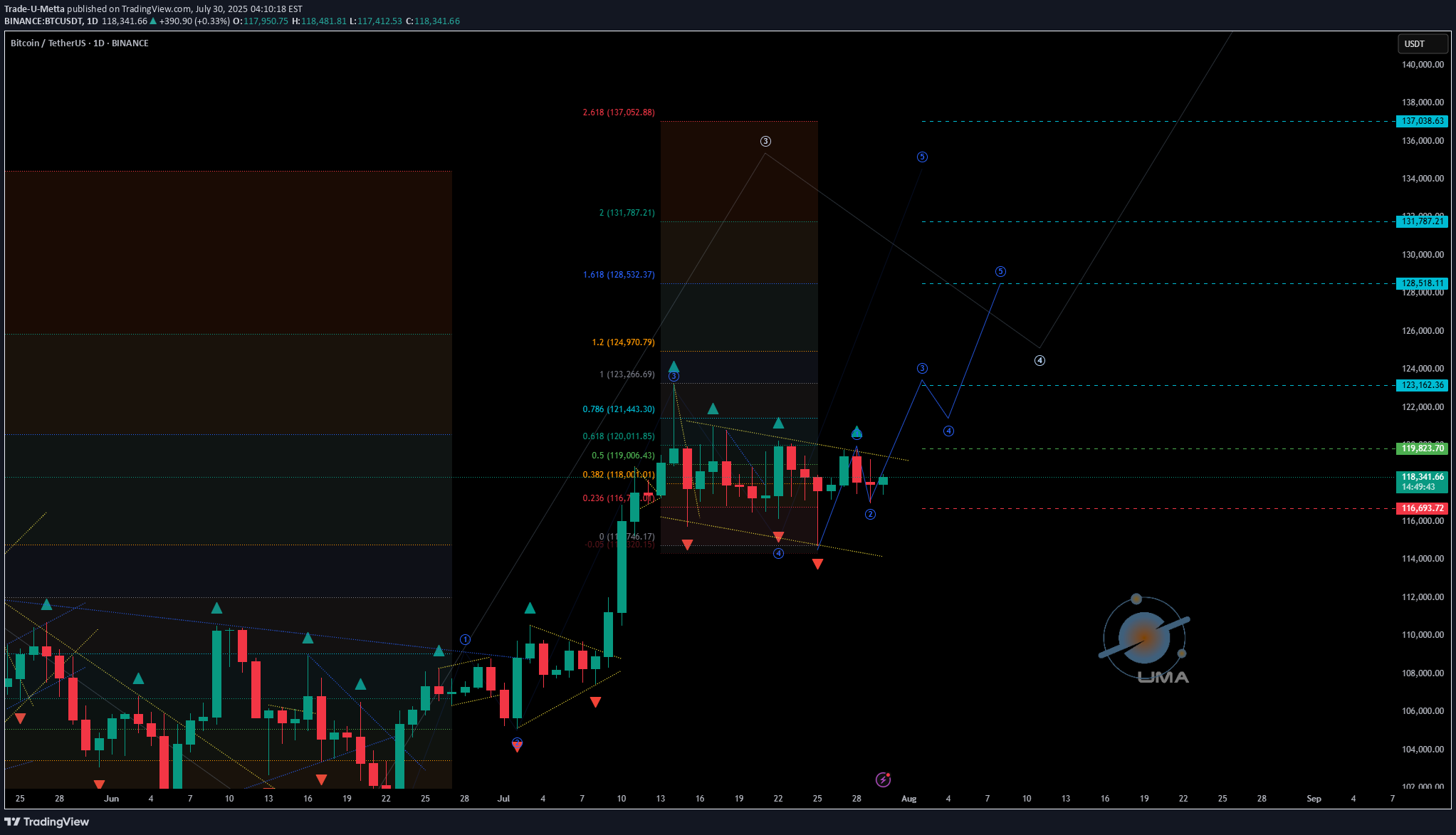 Satın alBTC،Teknik،Trade-U-Metta