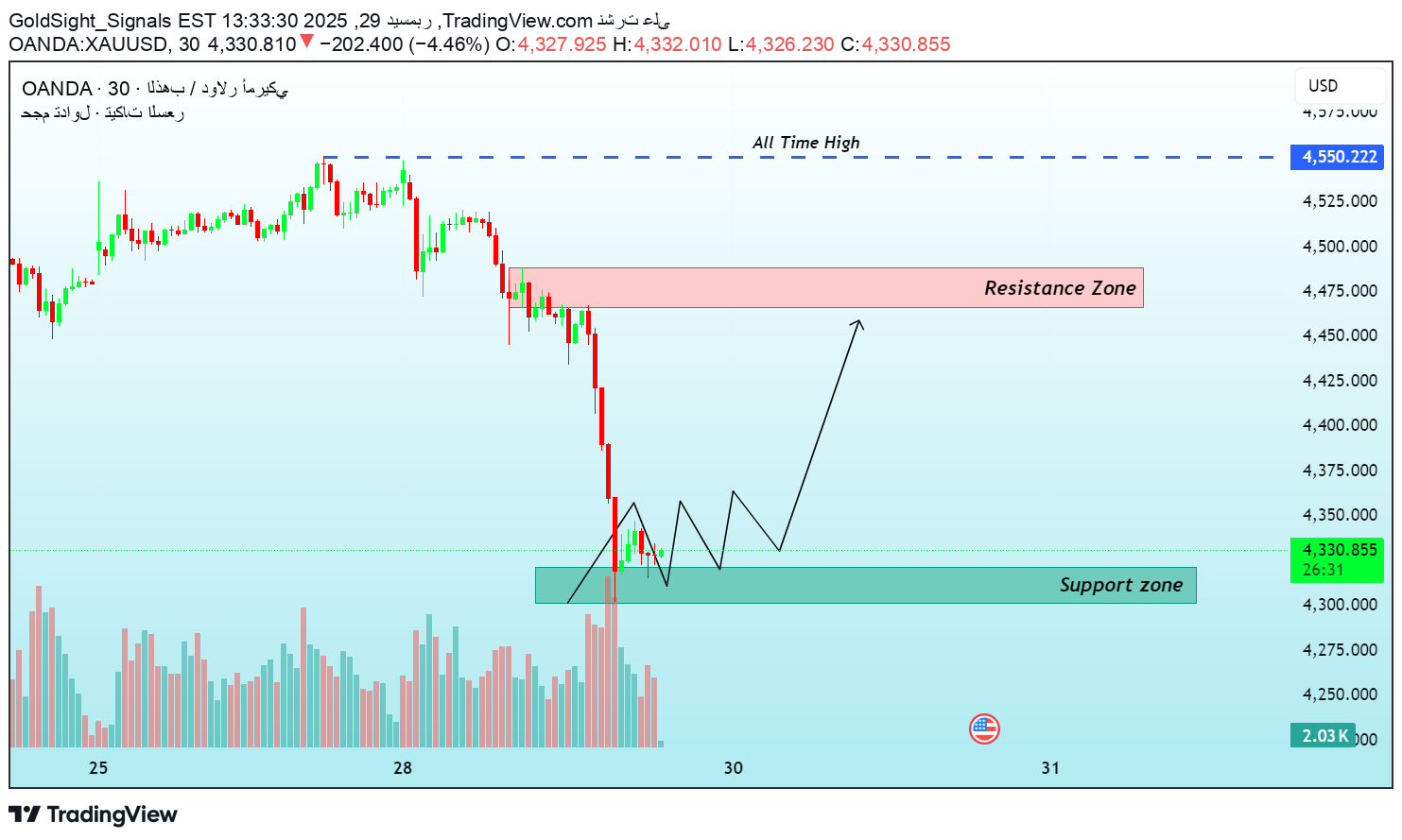 BuyPAXG،Technical،GoldSight_Signals