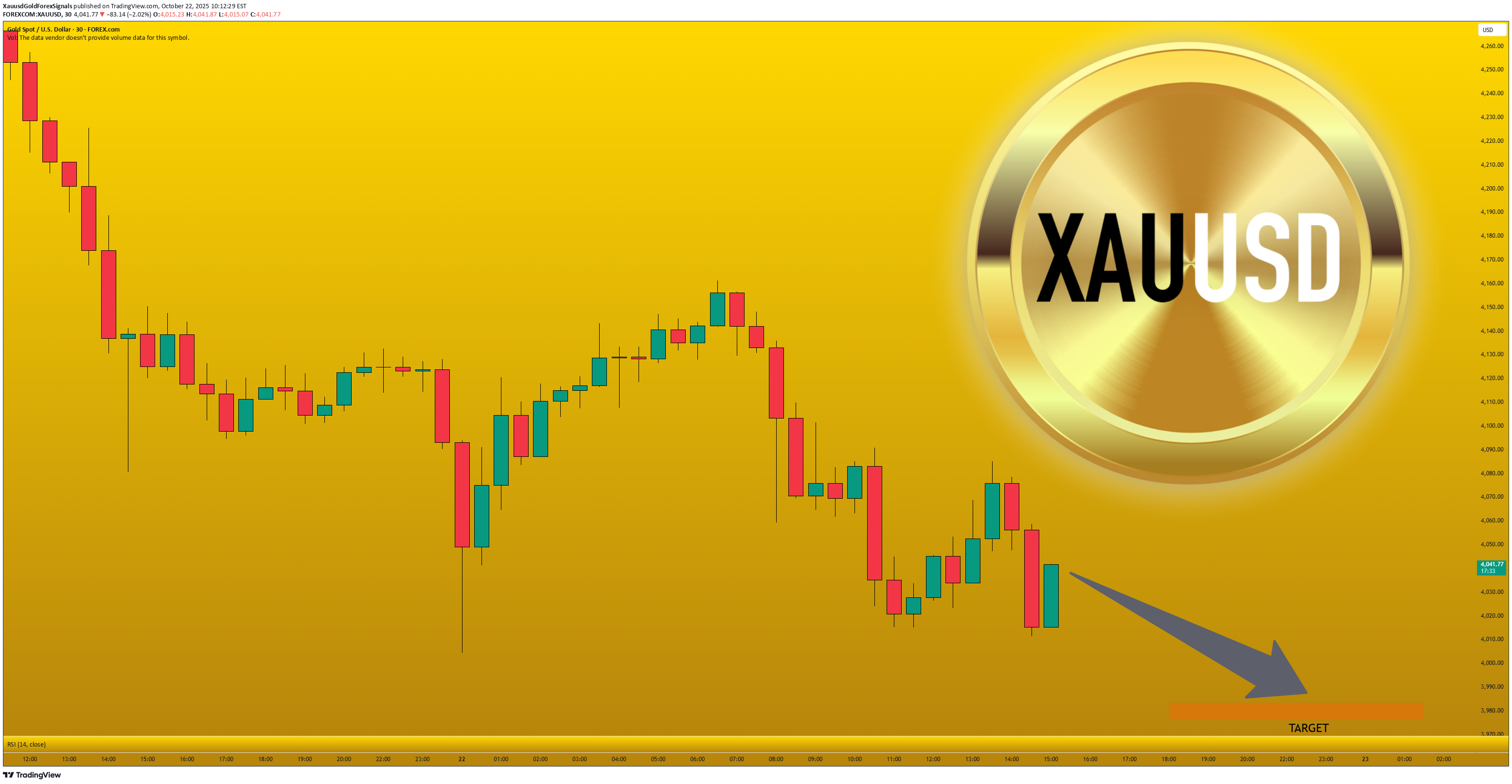 فروشPAXG،تکنیکال،XauusdGoldForexSignals