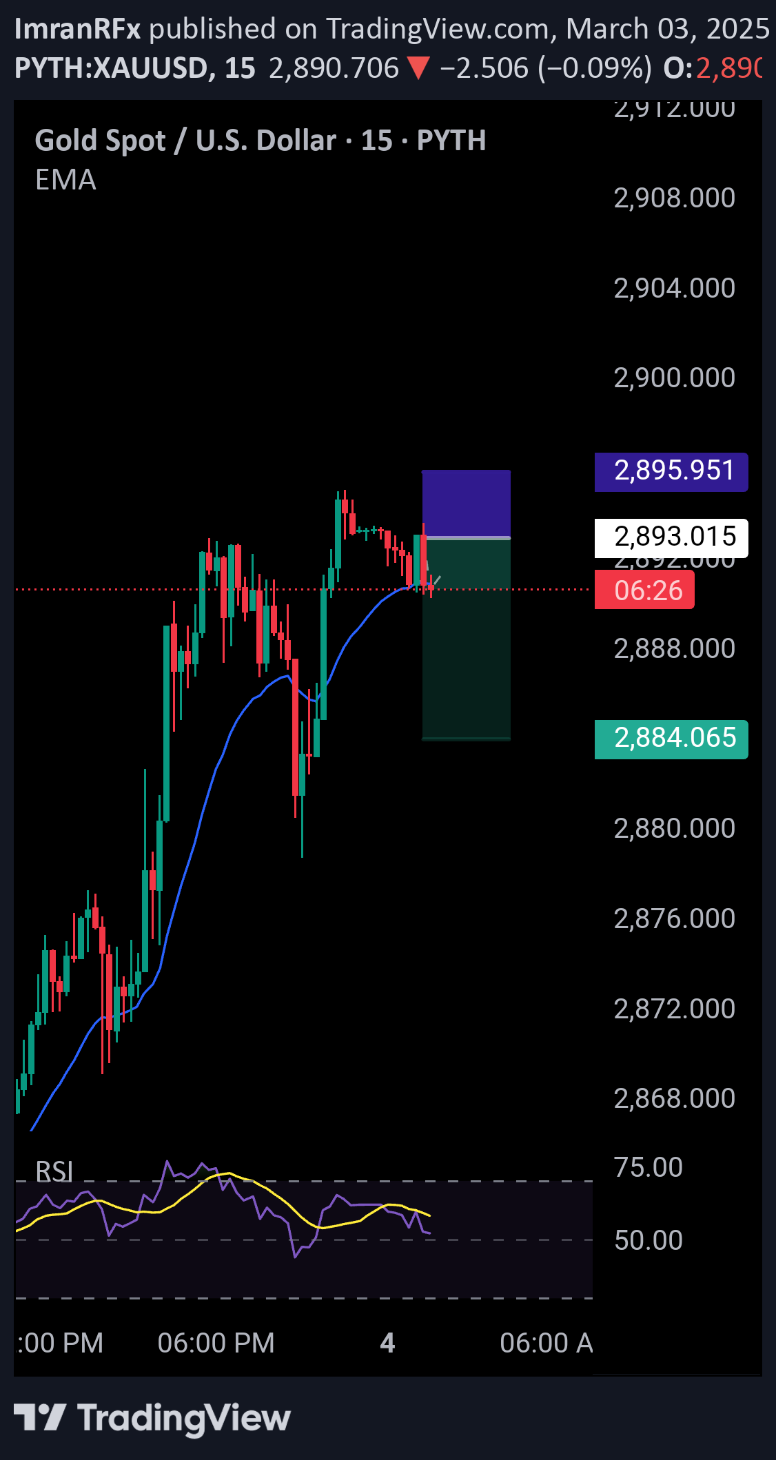 PAXG،التحليل الفني،ImranRFx
