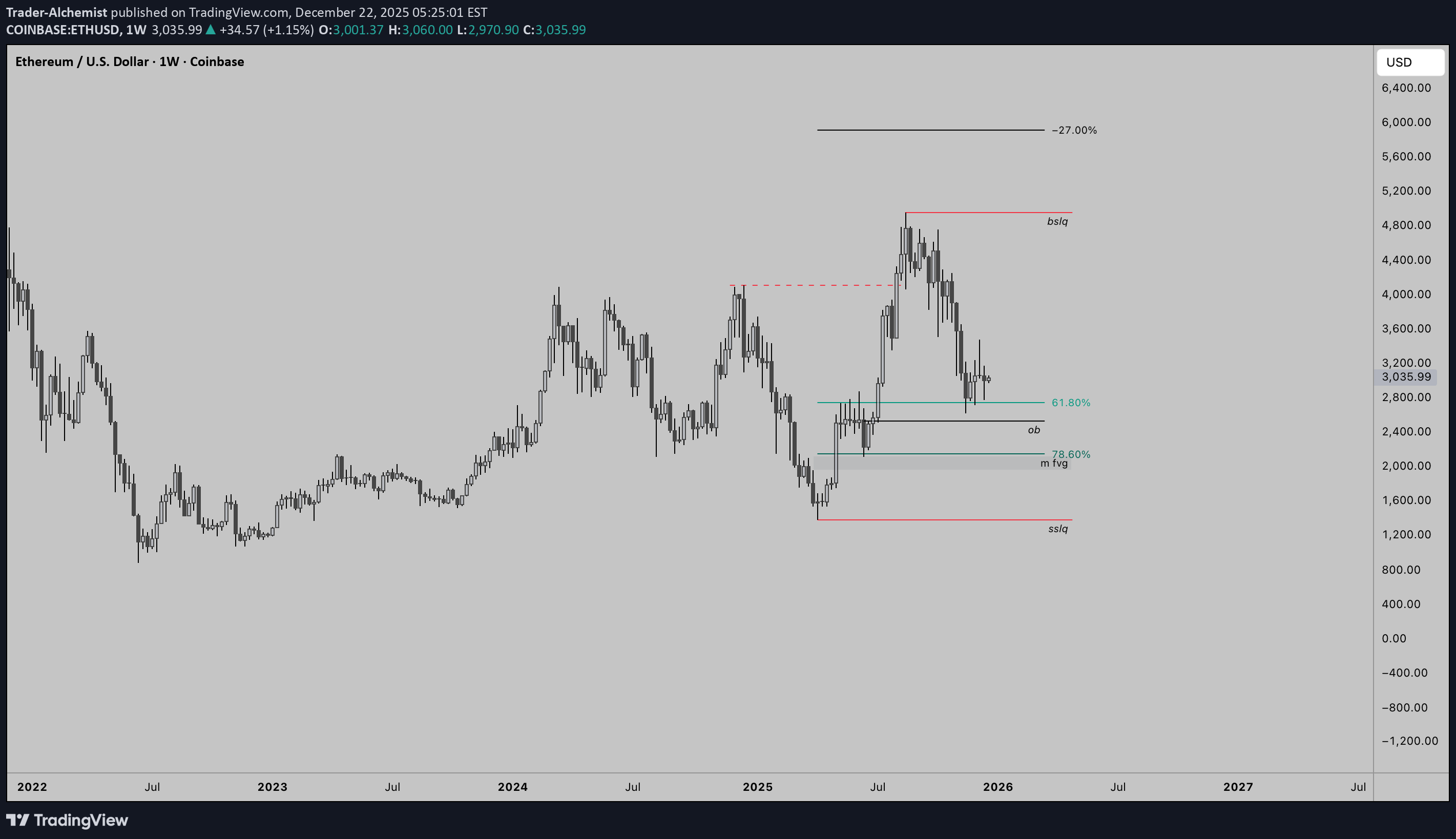 خریدETH،تکنیکال،Trader-Alchemist