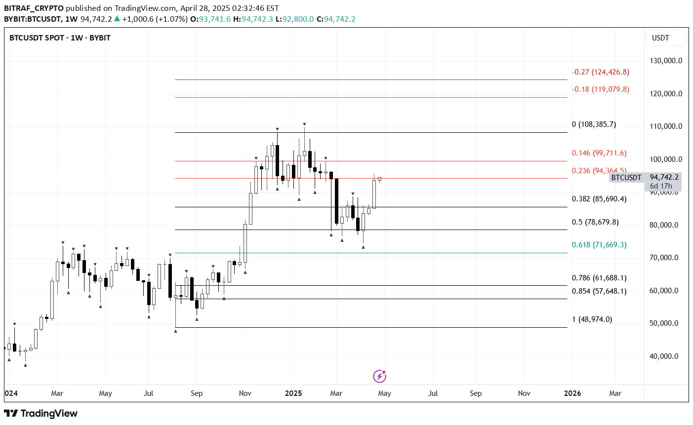 Satın alBTC،Teknik،BITRAF_CRYPTO