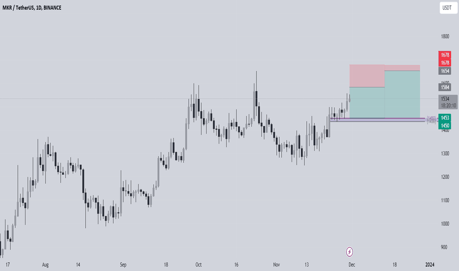فروش،تکنیکال،Madoir