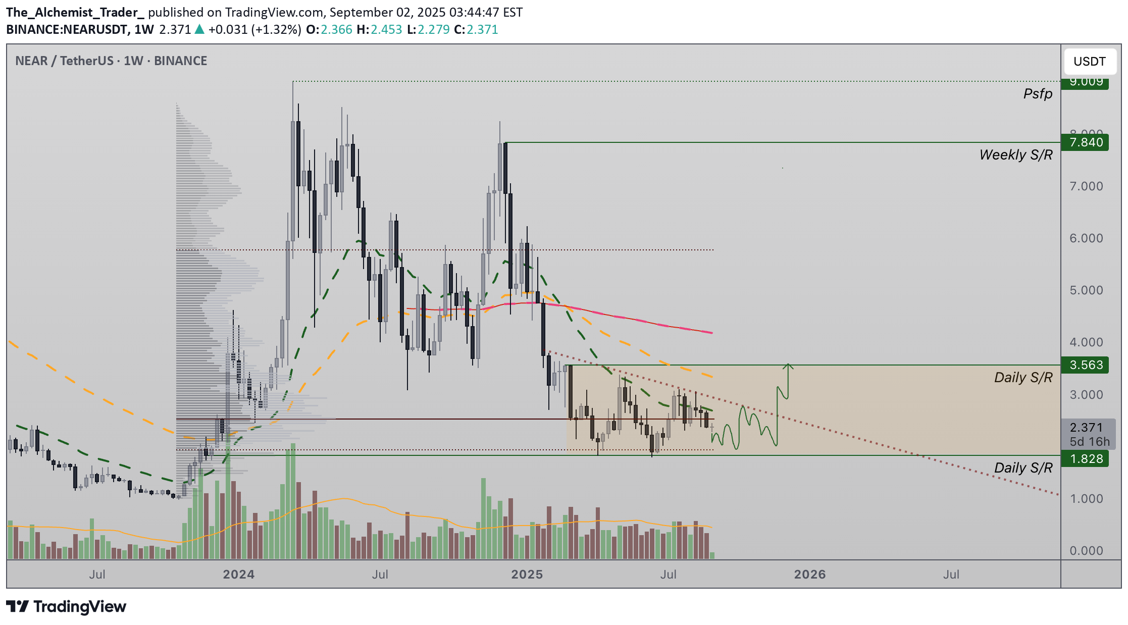 Buy،Technical،The_Alchemist_Trader_