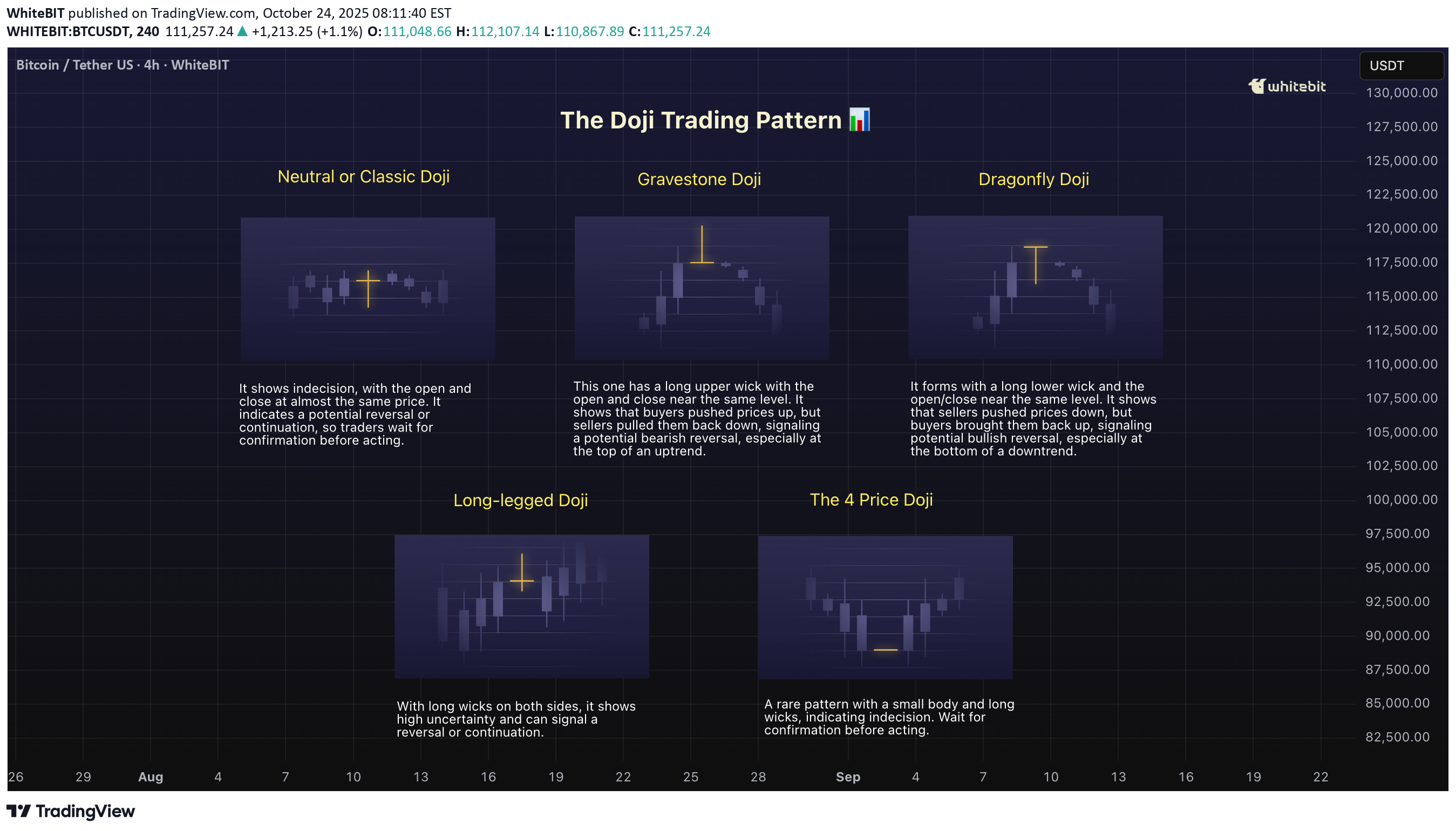 BTC،Technical،WhiteBIT