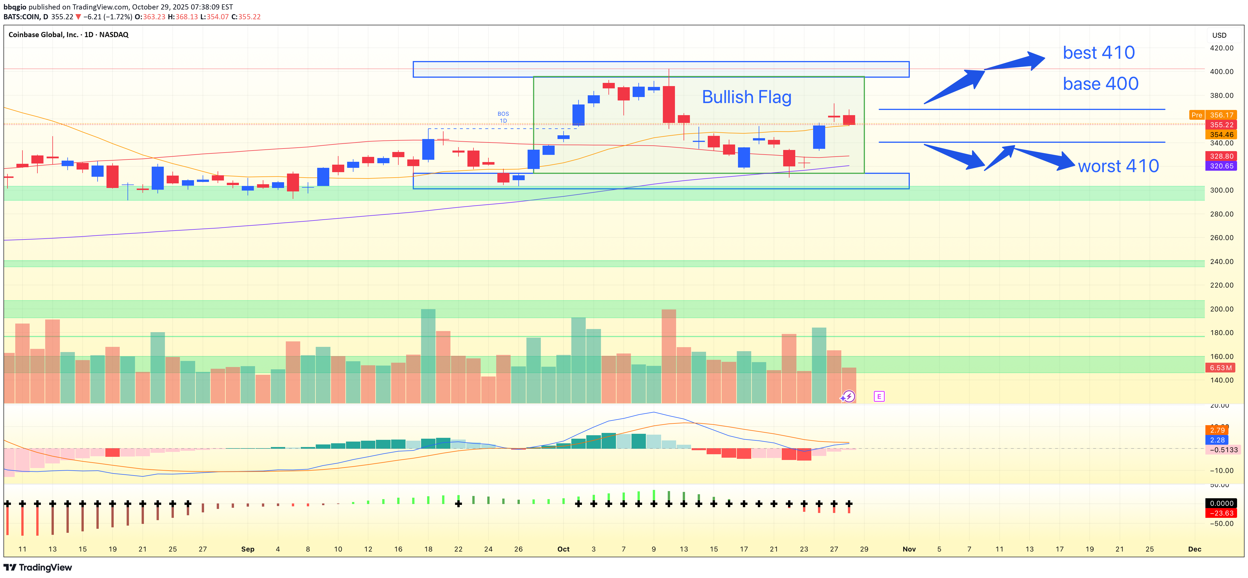 BuyCOINX،Technical،bbqgio