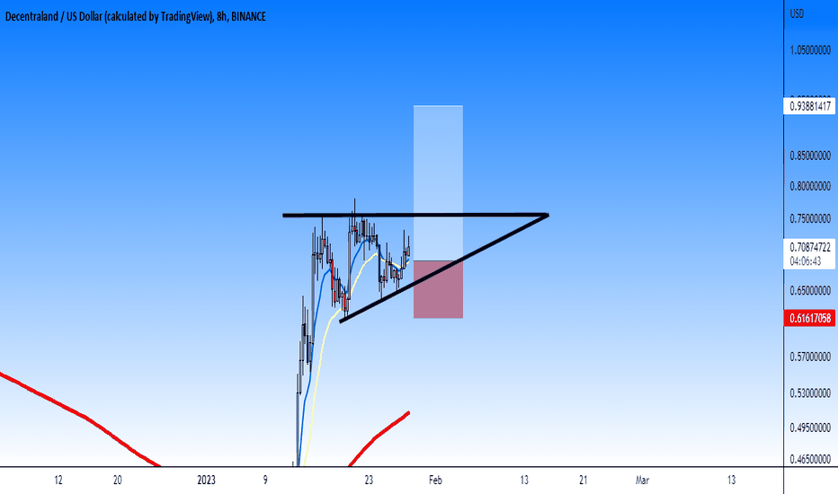 خریدMANA،تکنیکال،harisonhbn9718