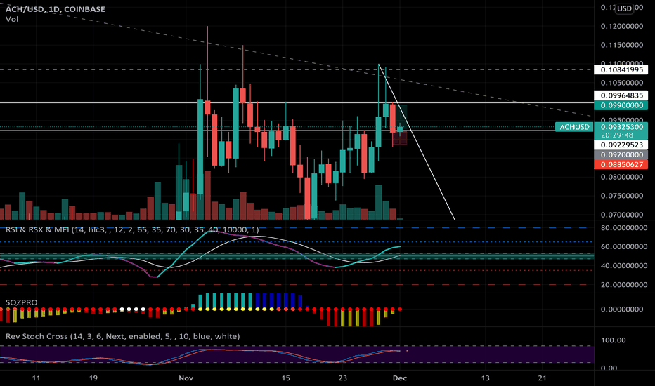 خریدACH،تکنیکال،rmchuh