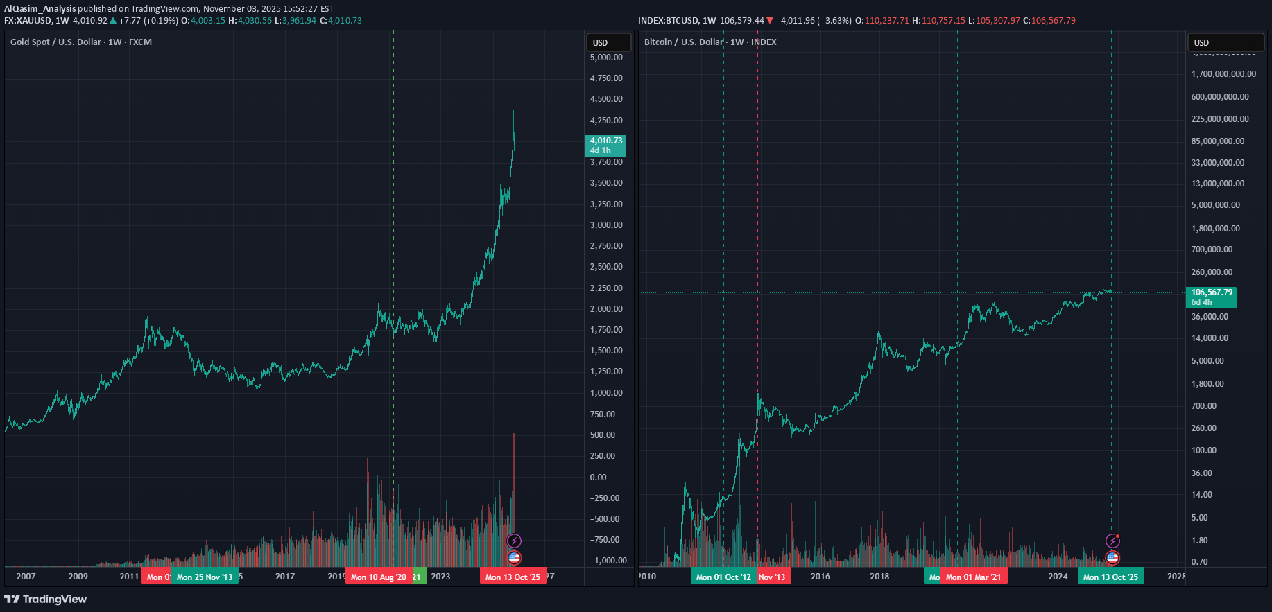 PAXG،تکنیکال،AlQasim_Analysis