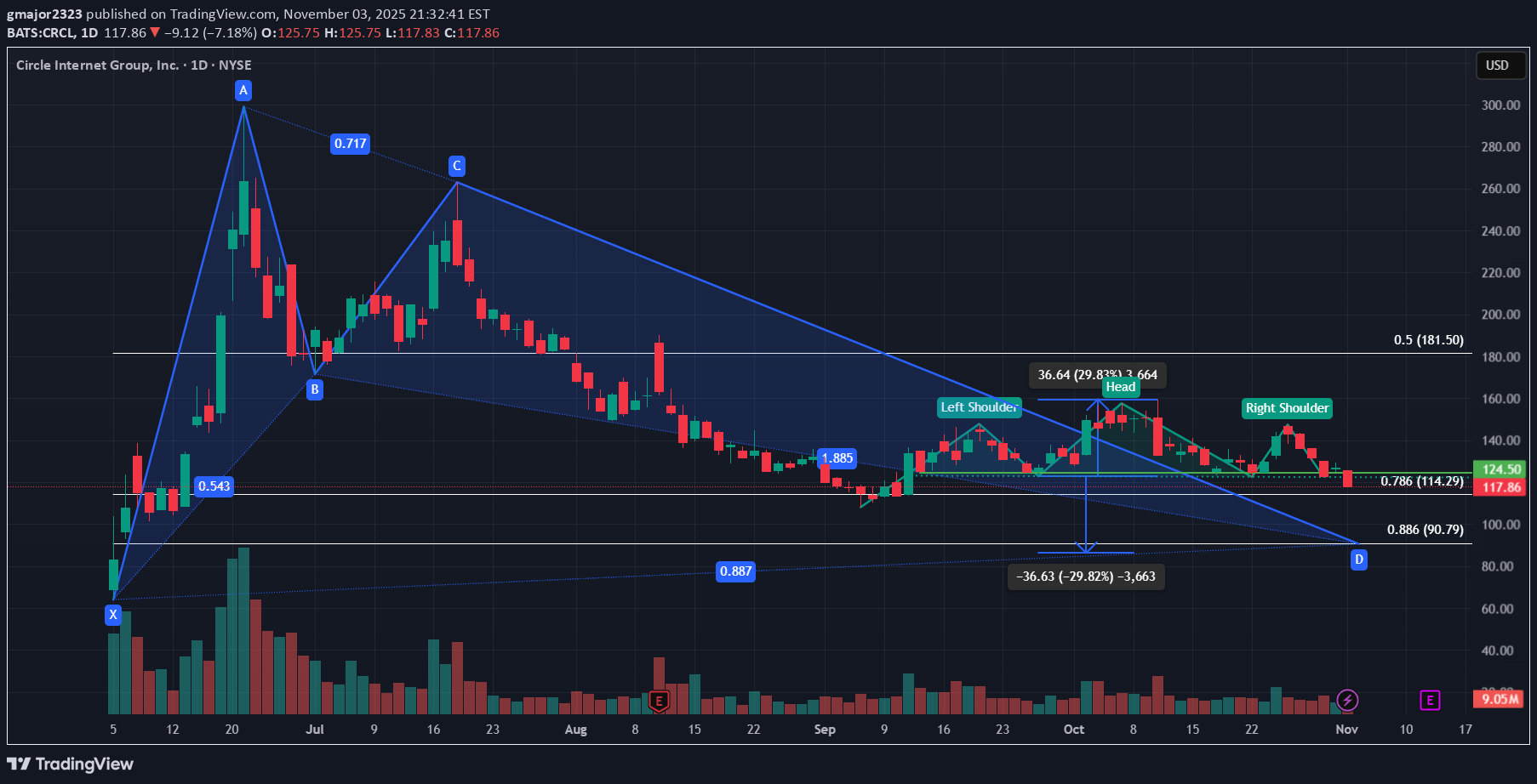 ،تکنیکال،gmajor2323