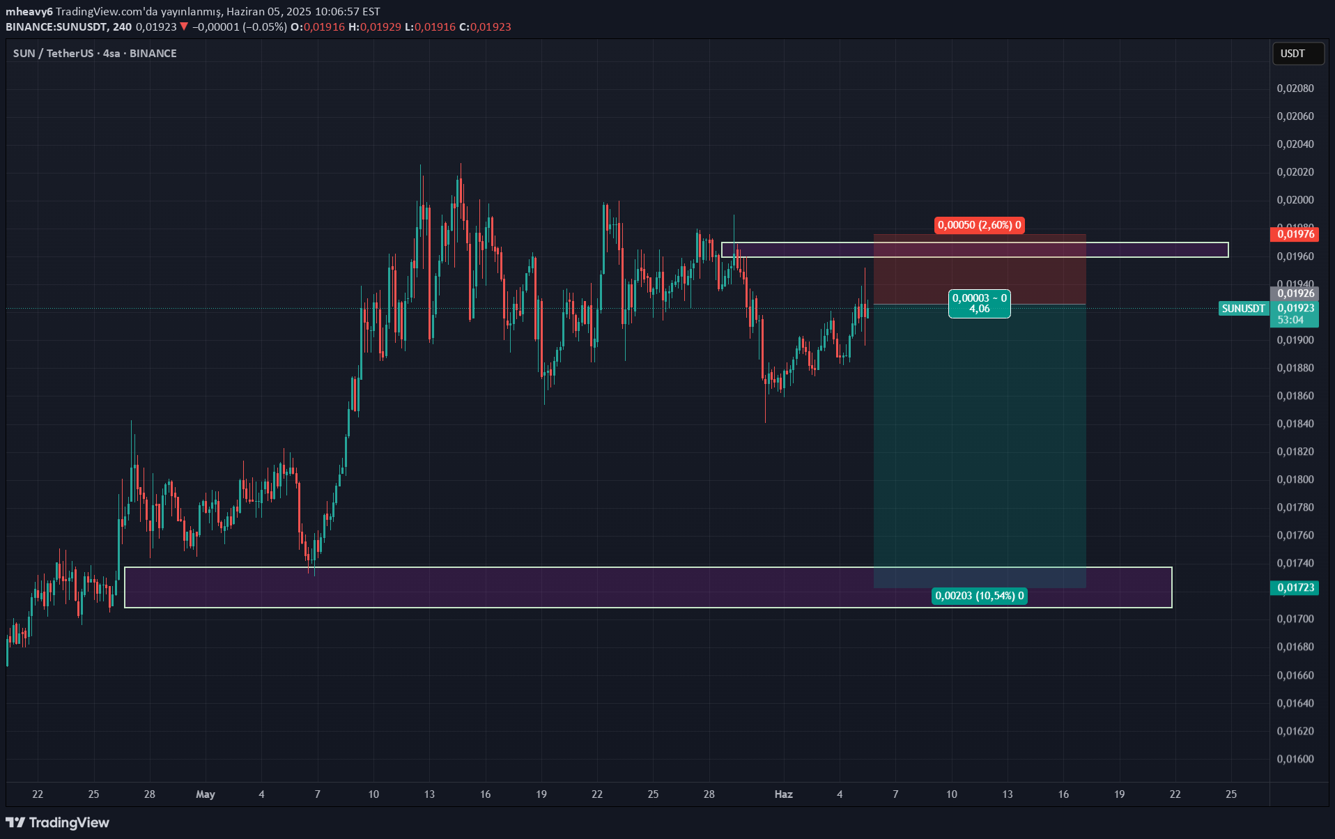 Sell،Technical،mheavy6