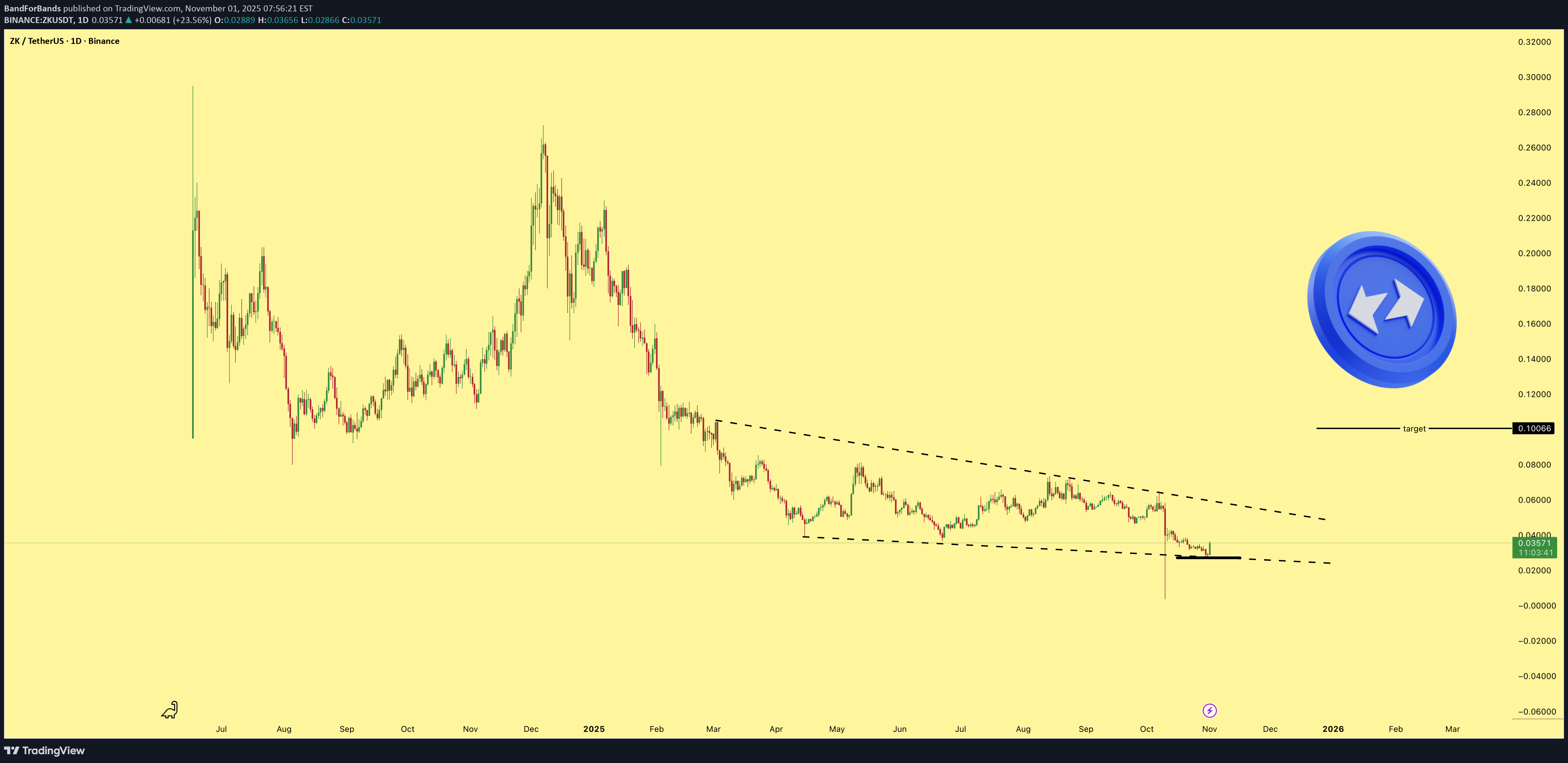 خرید،تکنیکال،BandForBands