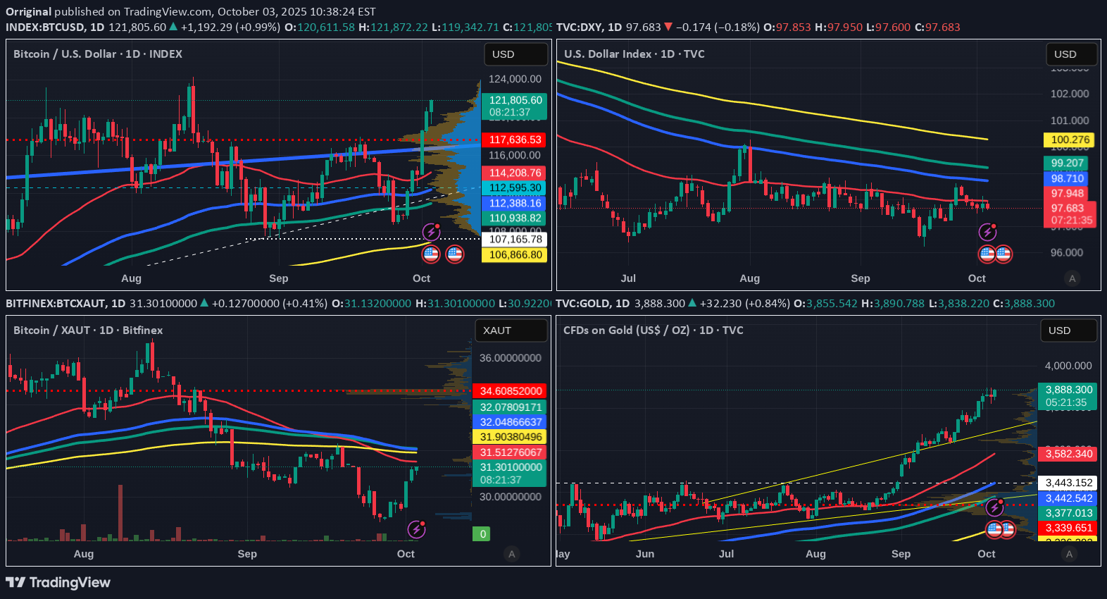 BTC،تکنیکال،Orriginal