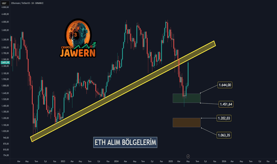 بيعETH،التحليل الفني،CryptoJawern