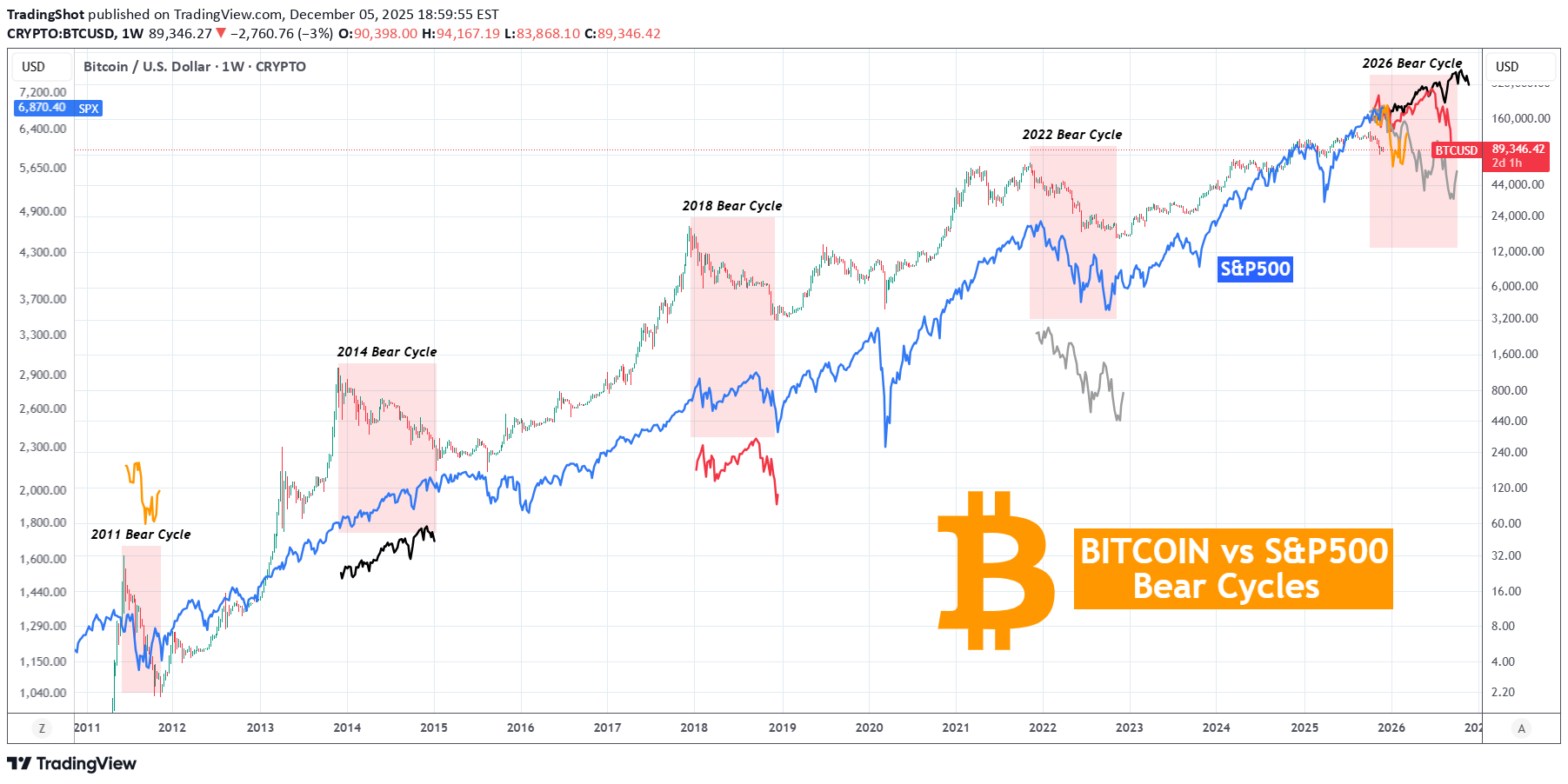 BTC،تکنیکال،TradingShot