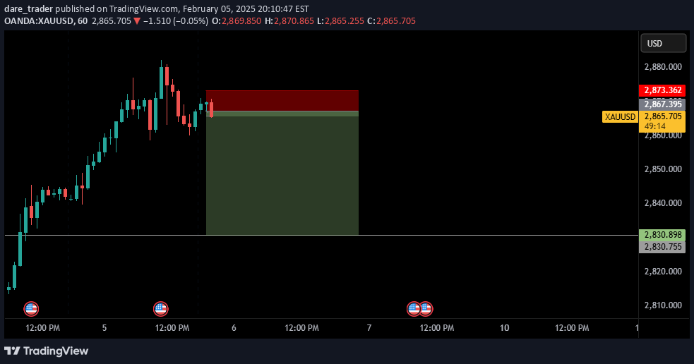 فروشPAXG،تکنیکال،dare_trader