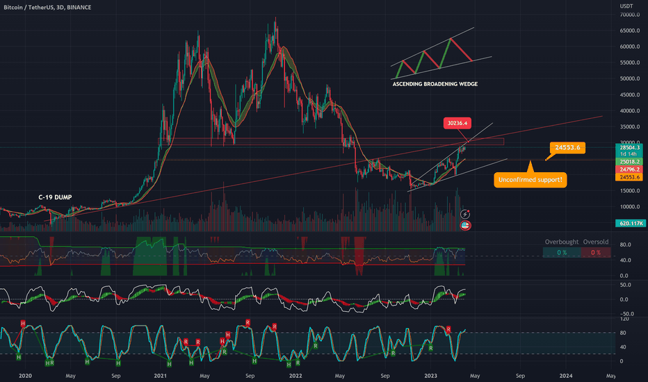 BTC،تکنیکال،flipmode_G
