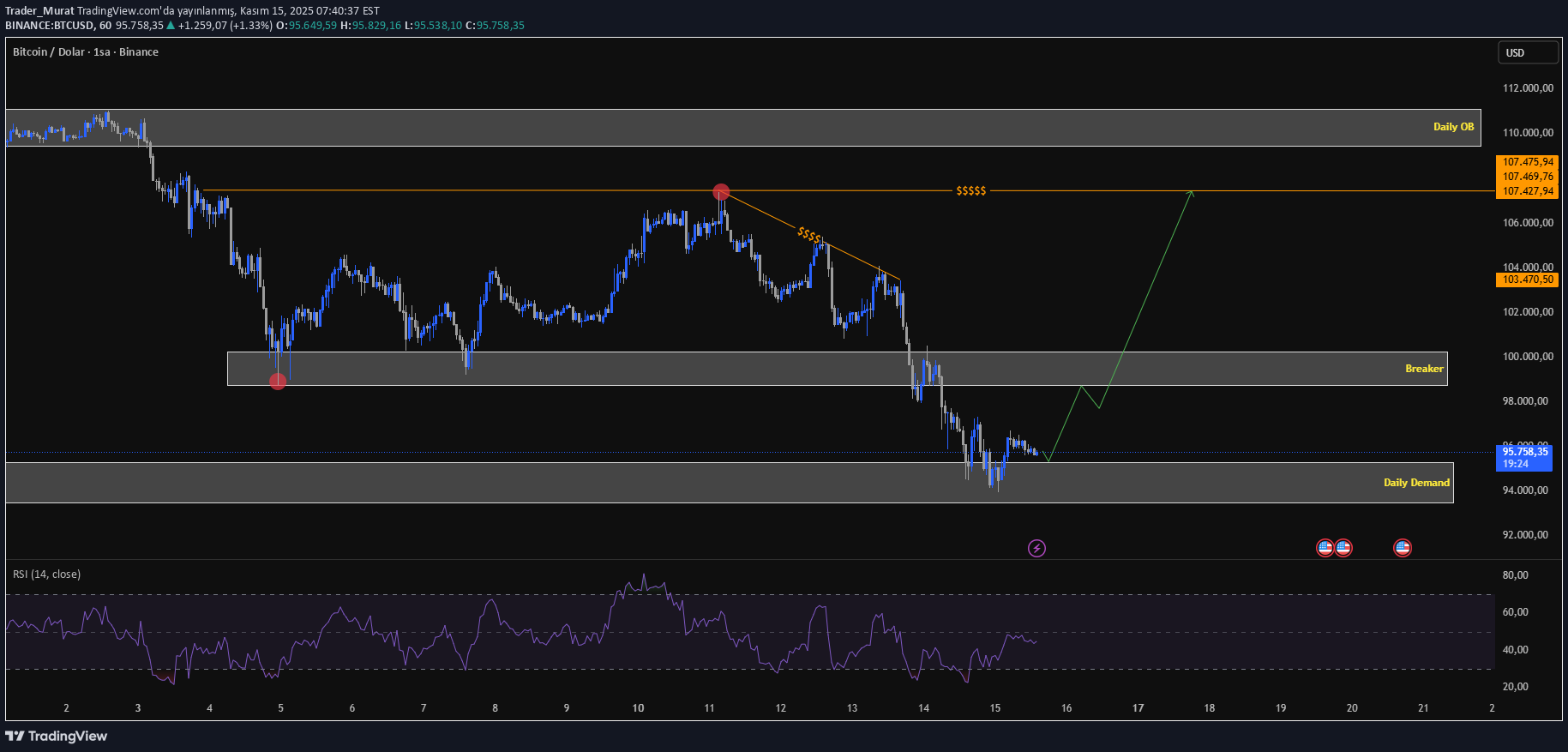 خریدBTC،تکنیکال،Trader_Murat
