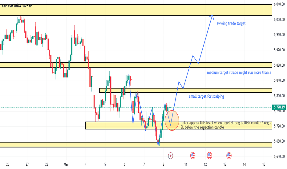 خریدSPYX،تکنیکال،ayushpanchal92