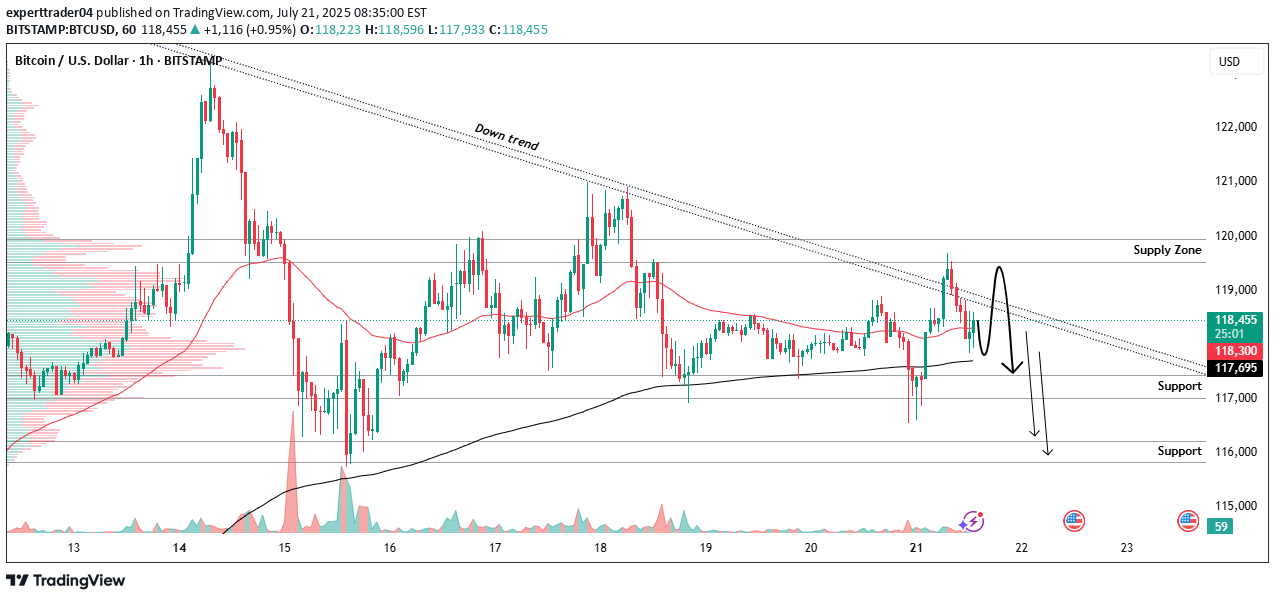 بيع،التحليل الفني،experttrader04