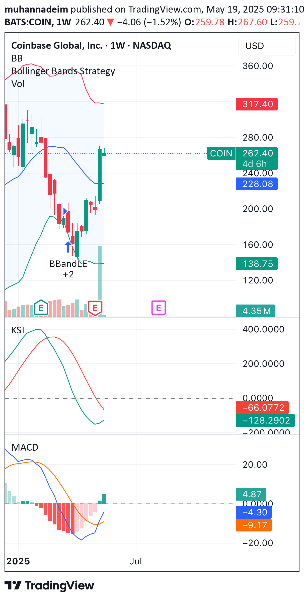 خریدCOINX،تکنیکال،Muhannadchart