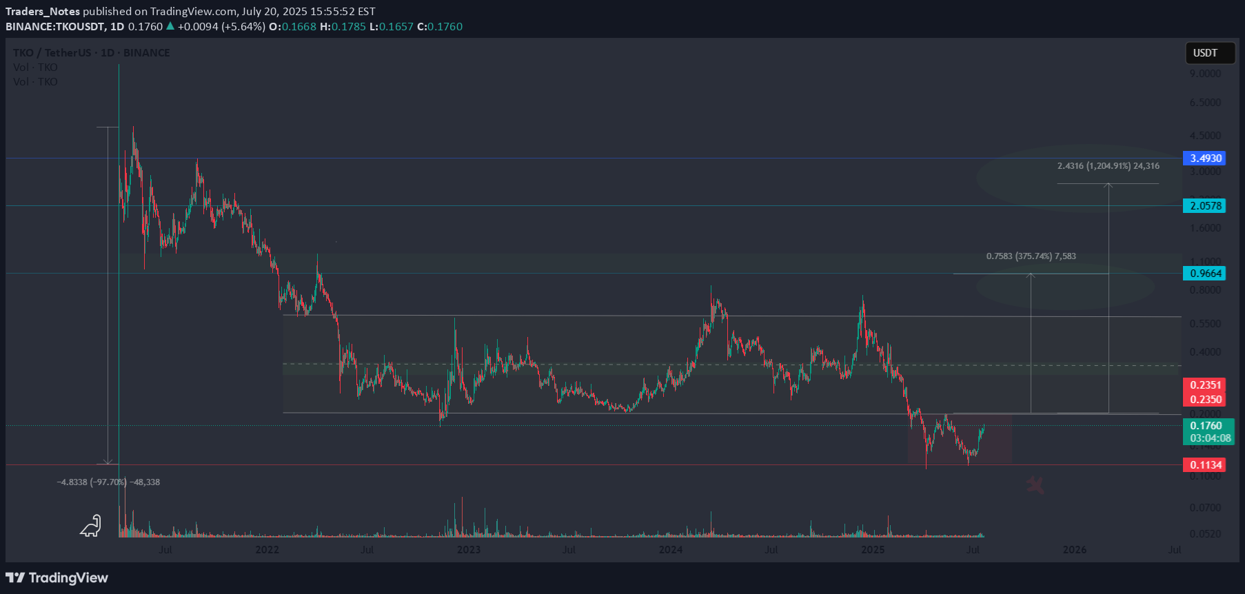 ،التحليل الفني،Traders_Notes