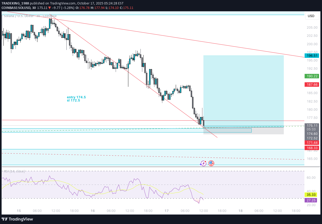 SOL،التحليل الفني،TRADEKING_1988