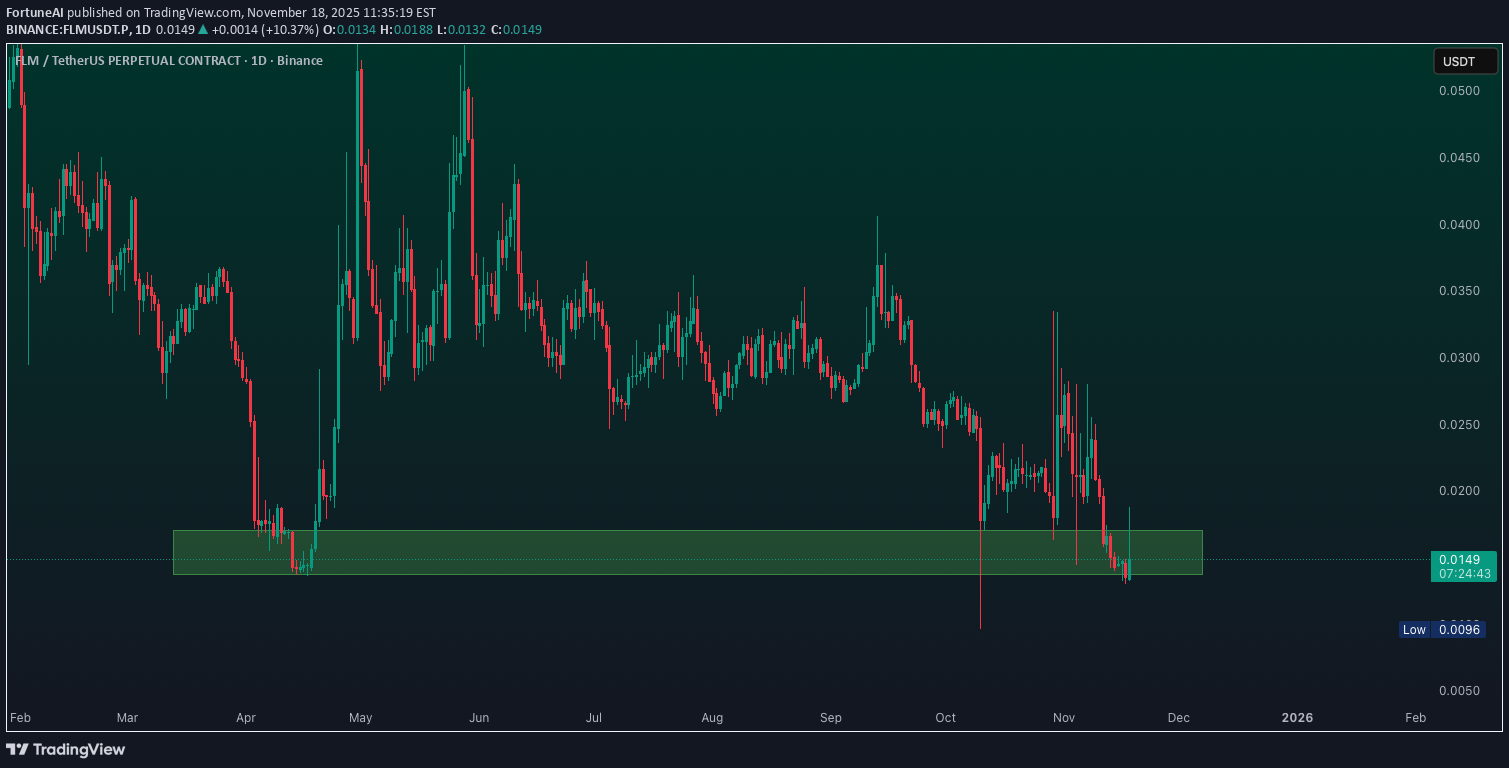 Satın al،Teknik،FortuneAI