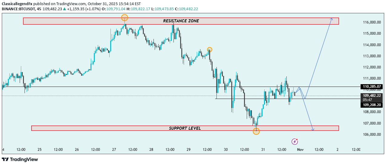 BTC،Technical،ClassicallegendFx