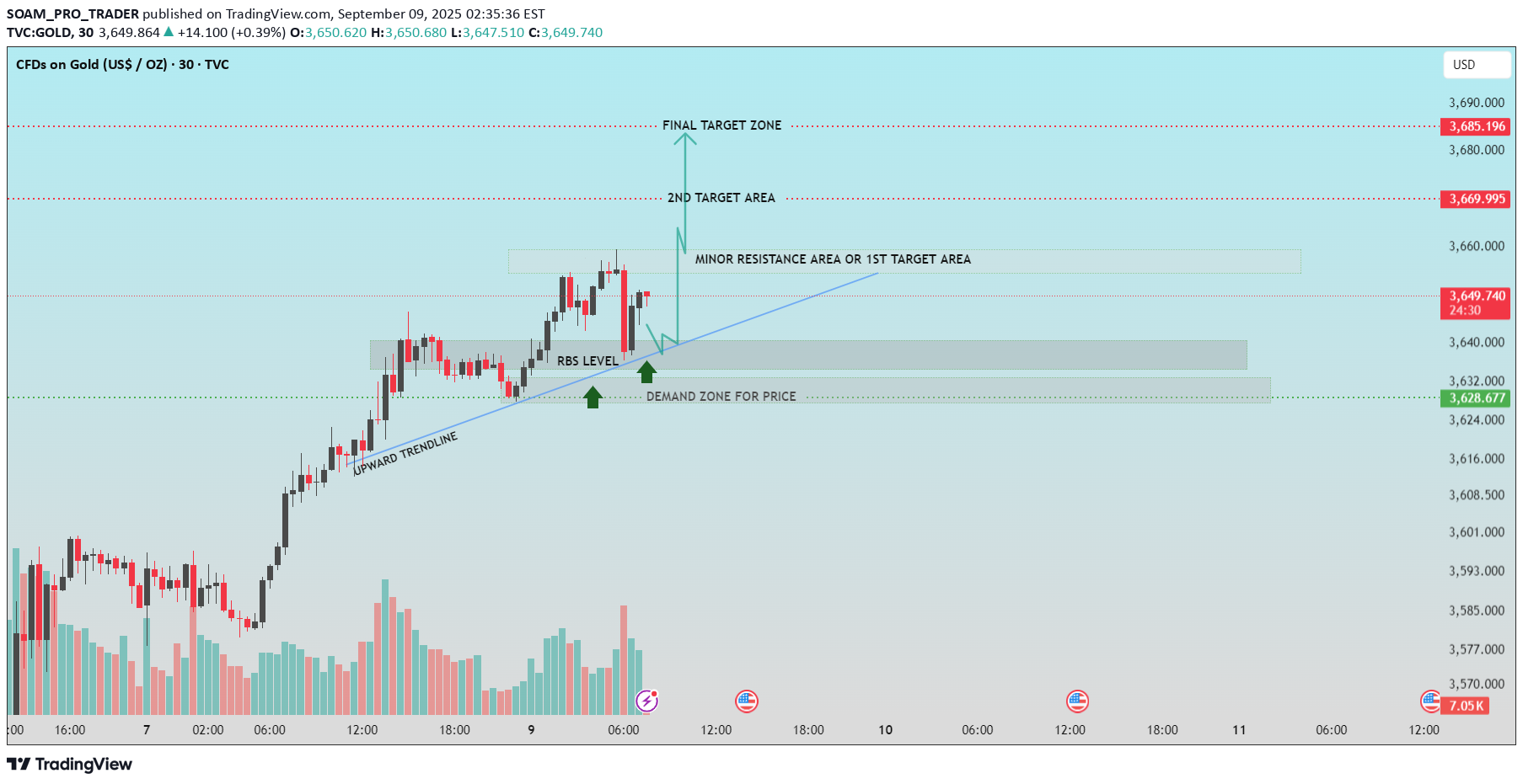 خریدPAXG،تکنیکال،SOAM_PRO_TRADER
