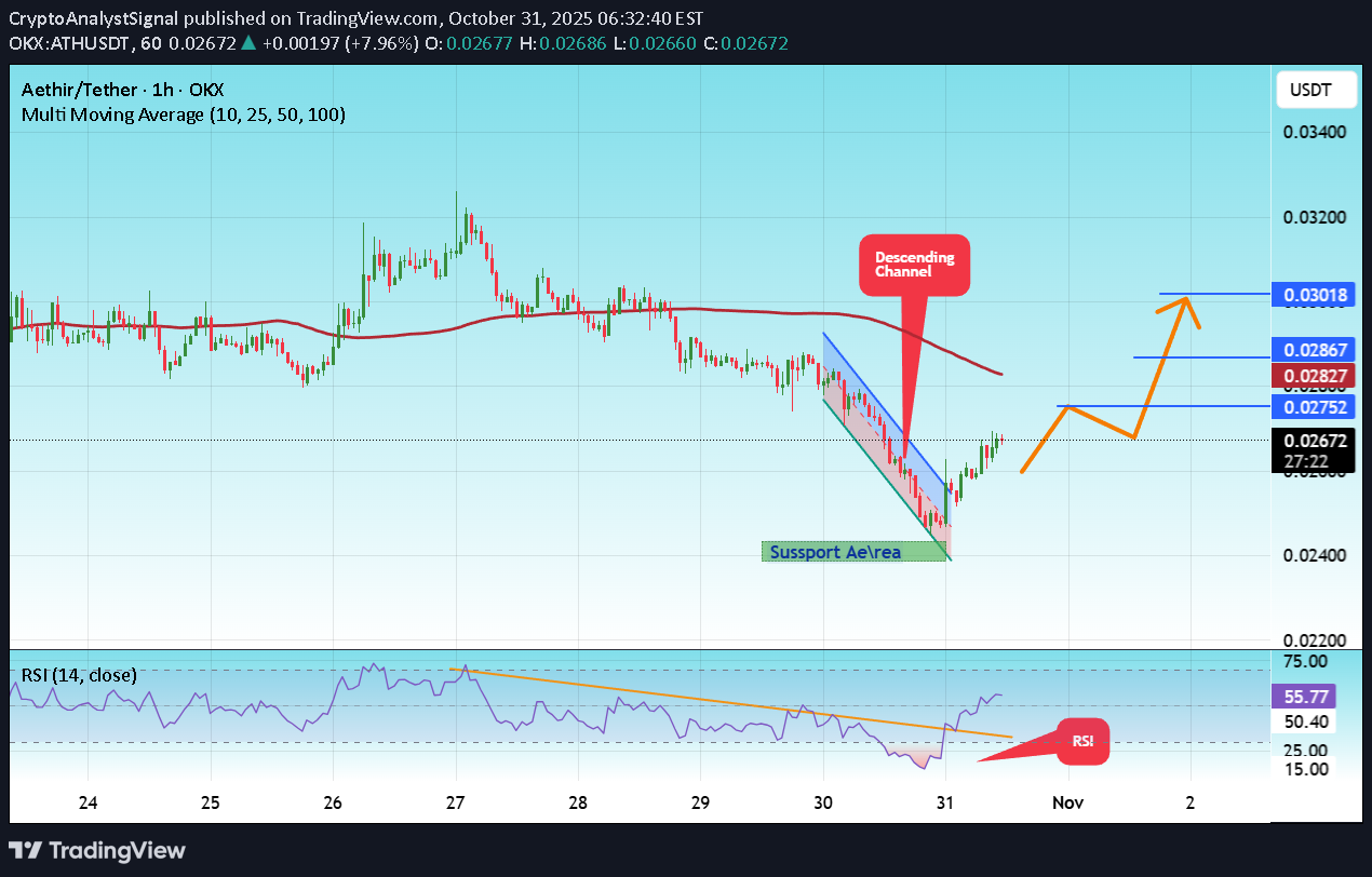 خرید،تکنیکال،CryptoAnalystSignal