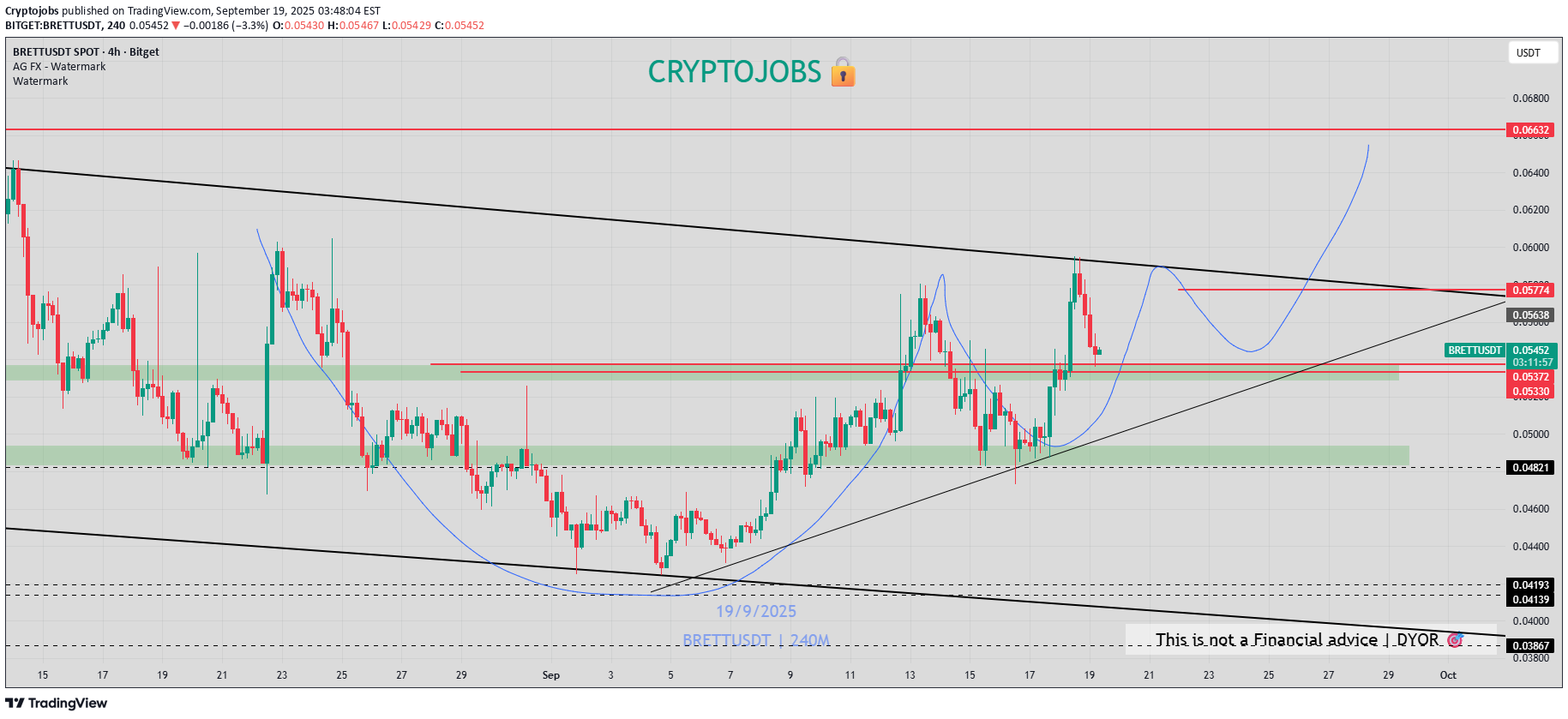 ،تکنیکال،Cryptojobs
