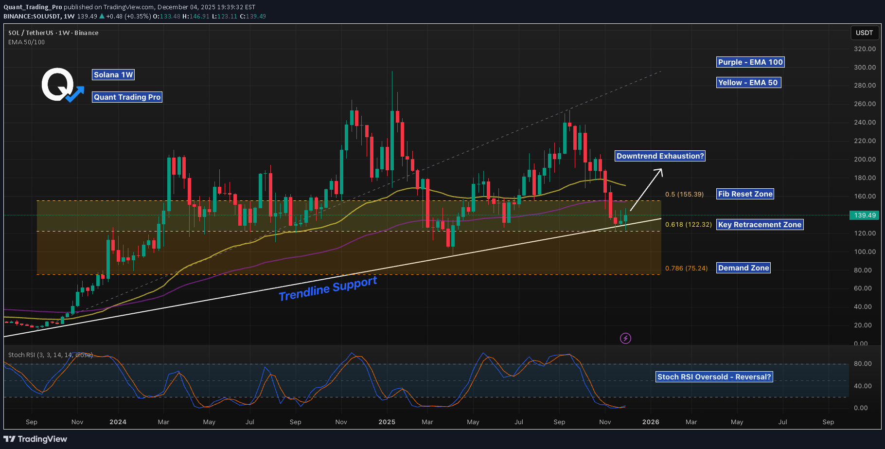 ،Technical،Quant_Trading_Pro