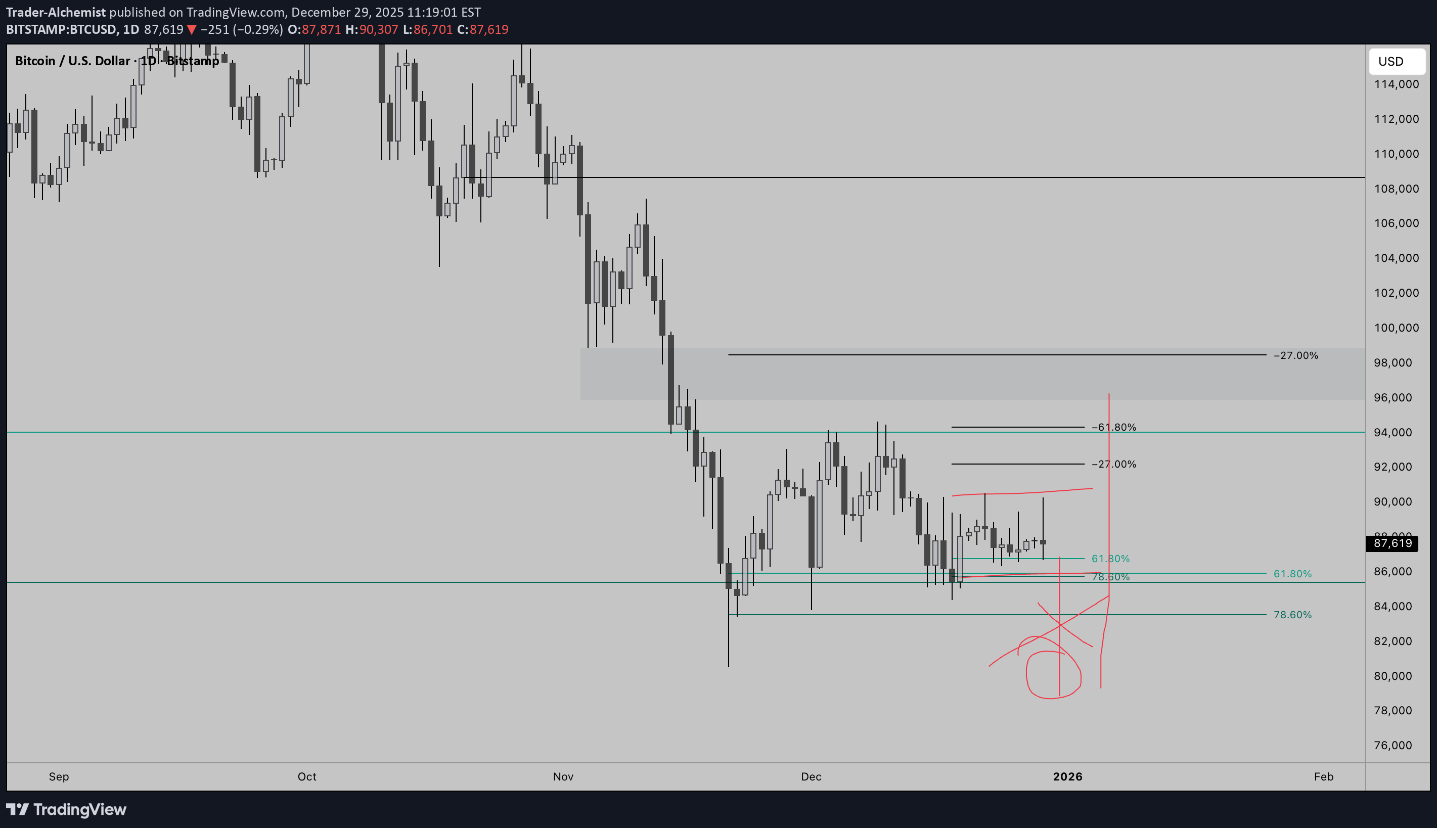 خریدBTC،تکنیکال،Trader-Alchemist