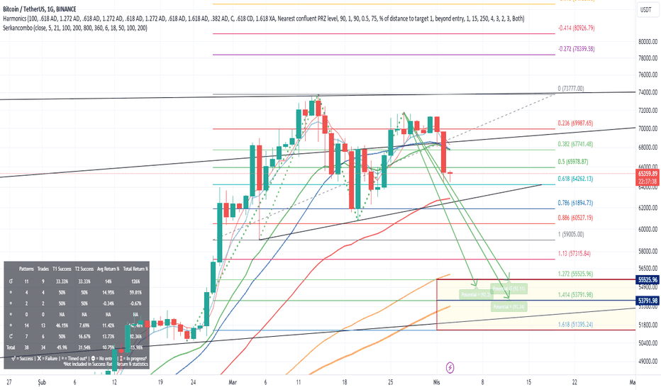 BTC،تکنیکال،Abay1905