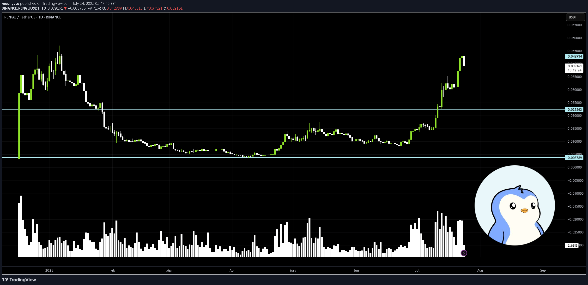PENGU،Technical،moonypto