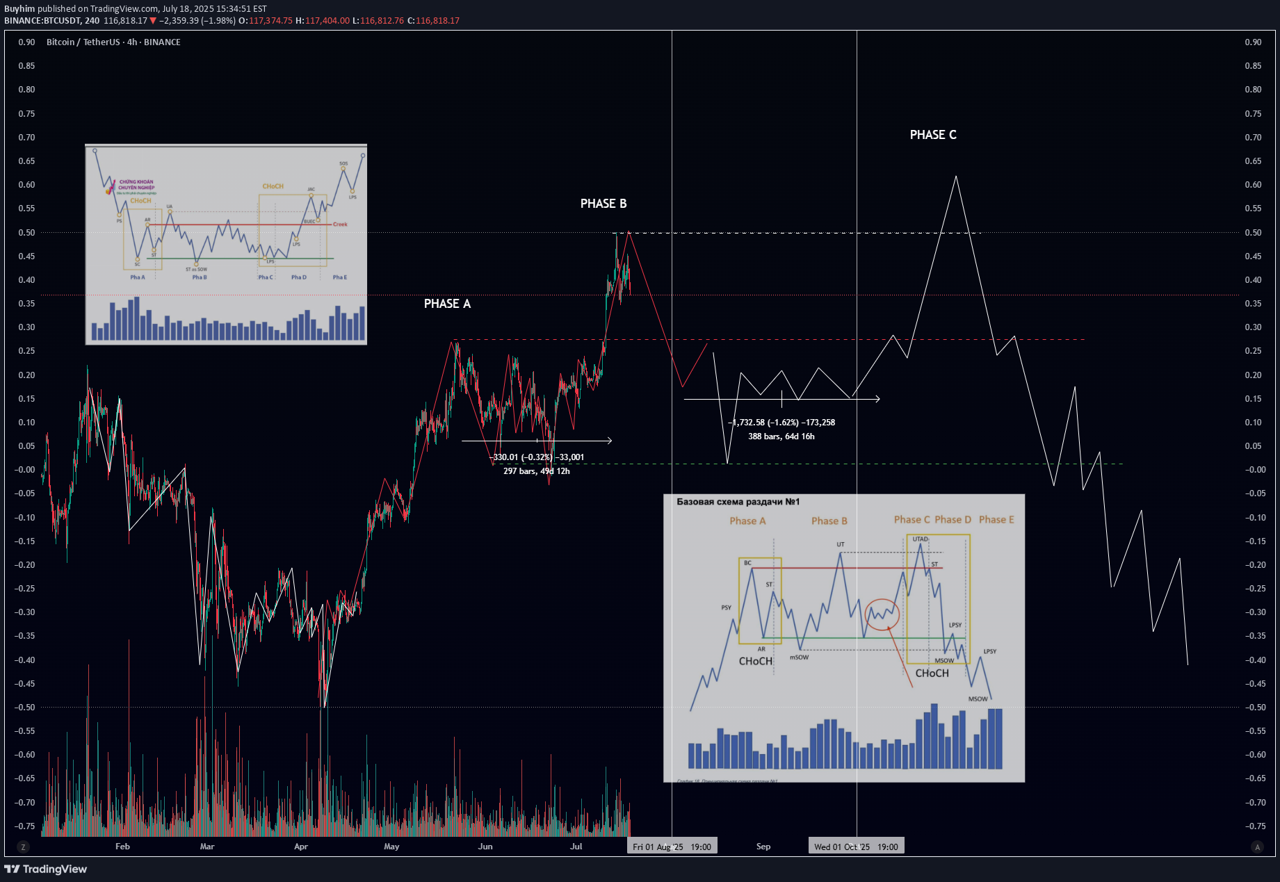 Satın alBTC،Teknik،Buyhim