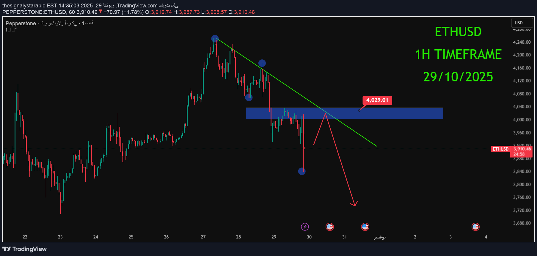 ETH،Technical،thesignalystarabic