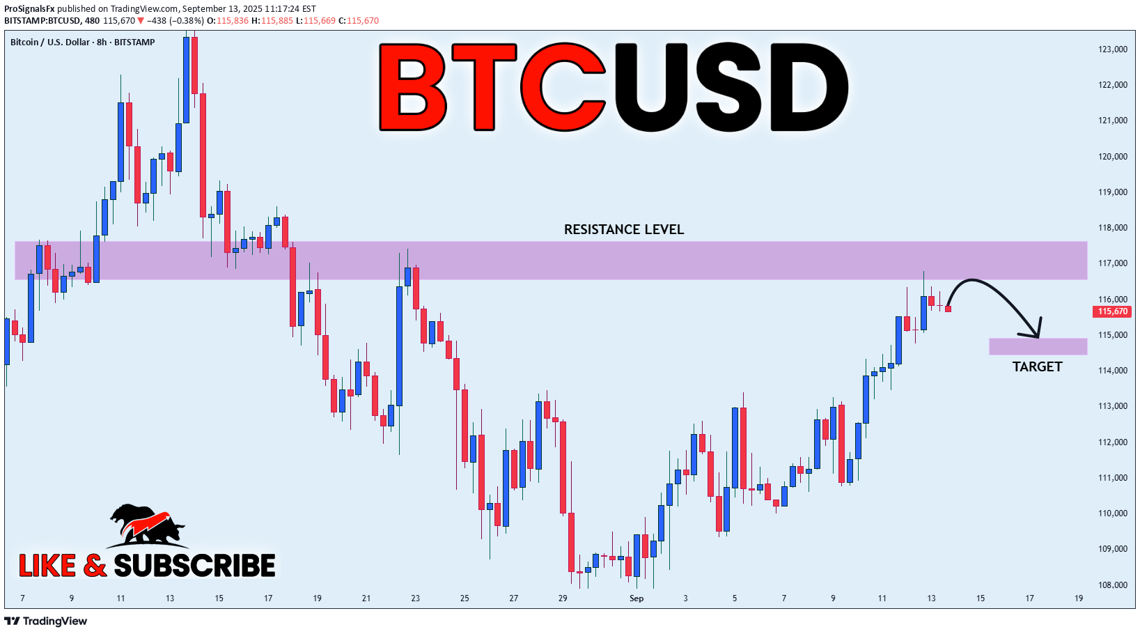 فروشBTC،تکنیکال،ProSignalsFx