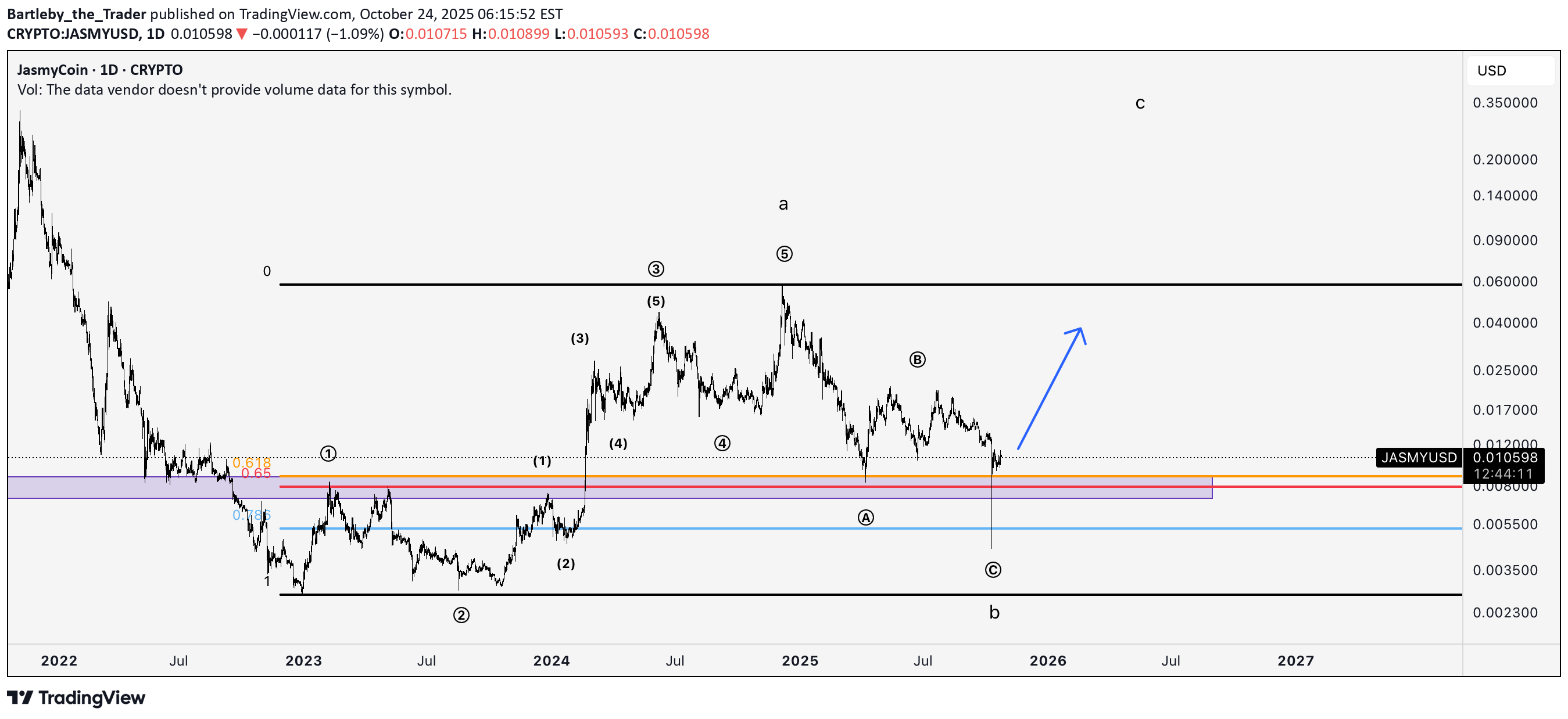 خرید،تکنیکال،Bartleby_the_Trader