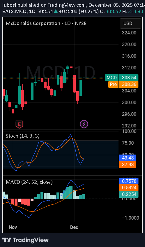 BuyMCDX،Technical،lubosi